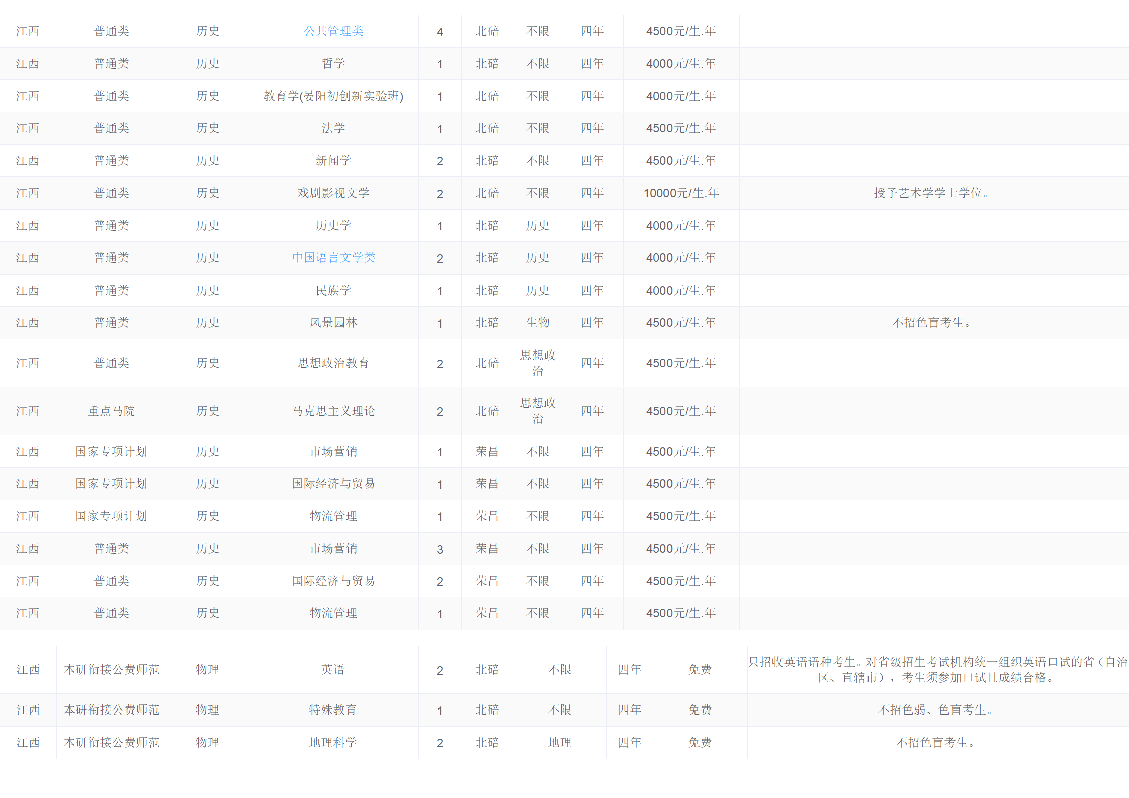 西南大学－2024年招生计划